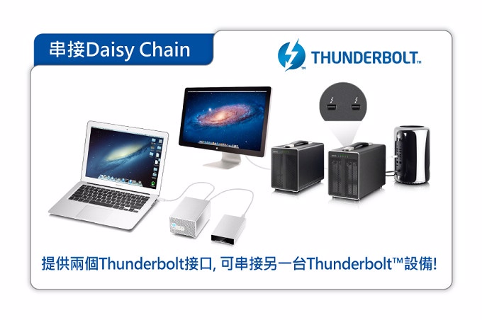 Thunderbolt 2 （Mac最先進的I/O 傳輸技術）