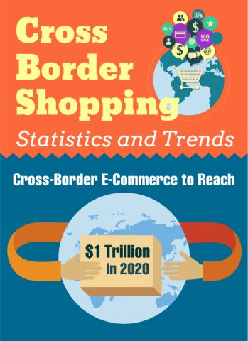 how-cross-border-ecommerce-is-growing 跨境電子商務（跨境電商）如何發展