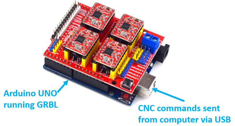 Arduino CNC Shield USB输入